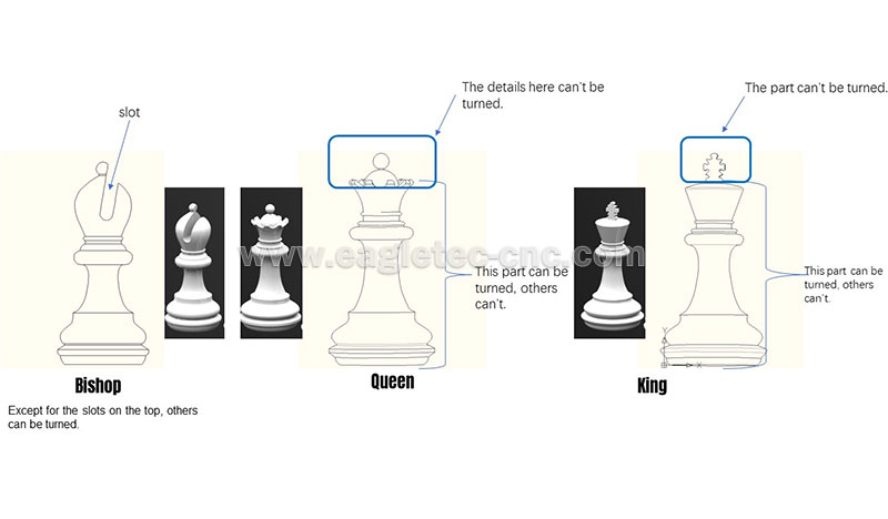 Schematic diagram of turning parts of chess bishop queen king